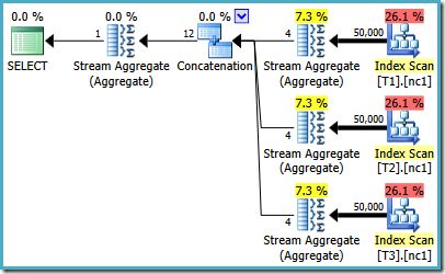 SQL Server 2008 R2 plan with 50k rows