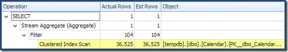 Estimates