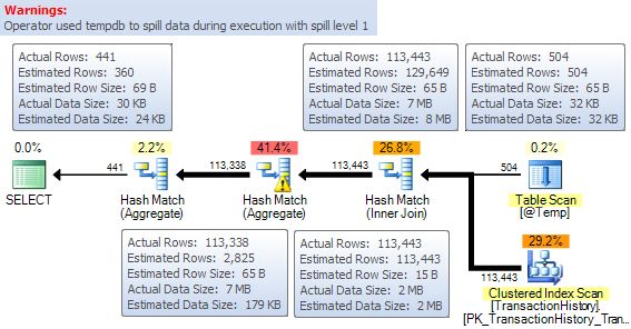 Execution plan for A-Z with table variable