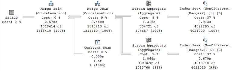 Row mode stream aggregate splitting