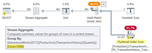 Plan with VALUES list