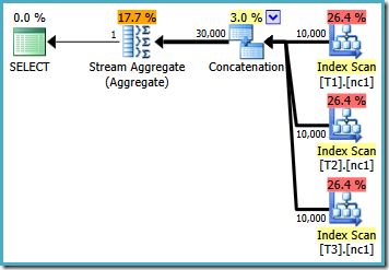 10K row plan