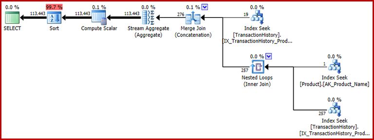 Example 5 execution plan