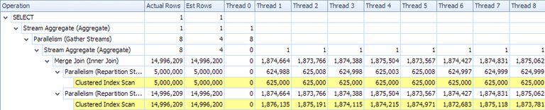 Plan tree for parallel merge join