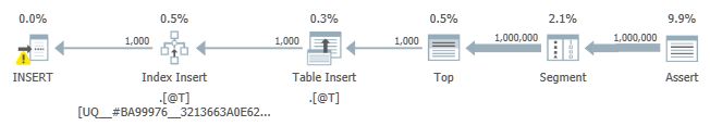 Nonclustered index insert plan left side