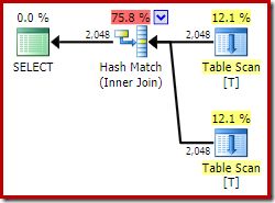 Automatically Matched Plan