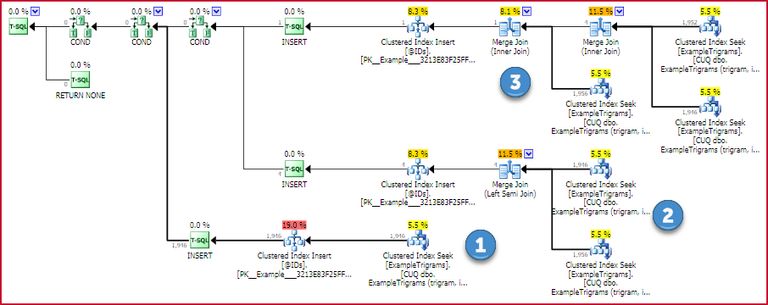 Trigram match ids plan