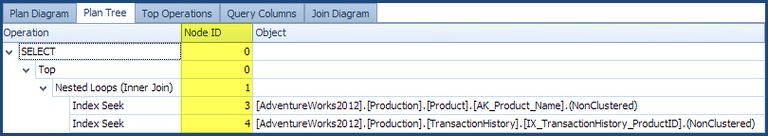 Node IDs