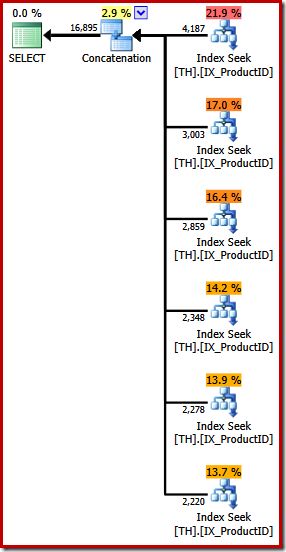 Concatenation Plan