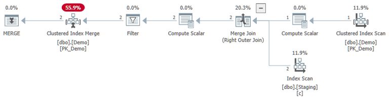 MERGE execution plan with hole-filling