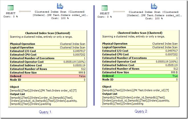 Execution plan Ordered properties