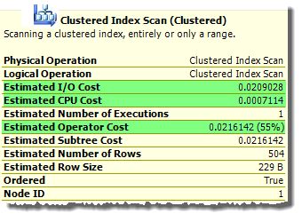 Iterator cost components