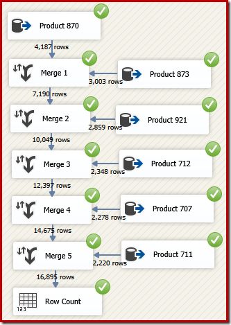 SSIS Merge Data Flow