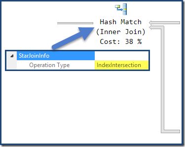 Index Intersection