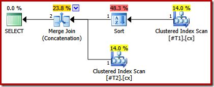 One unique index