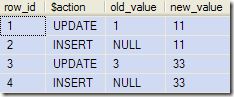 output rows