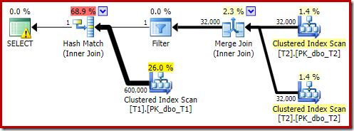 MAXDOP 1 estimated plan