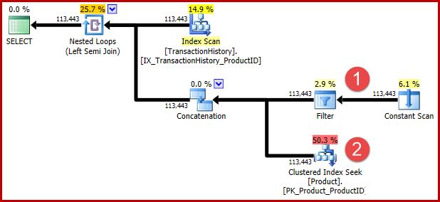 Plan after subquery removal