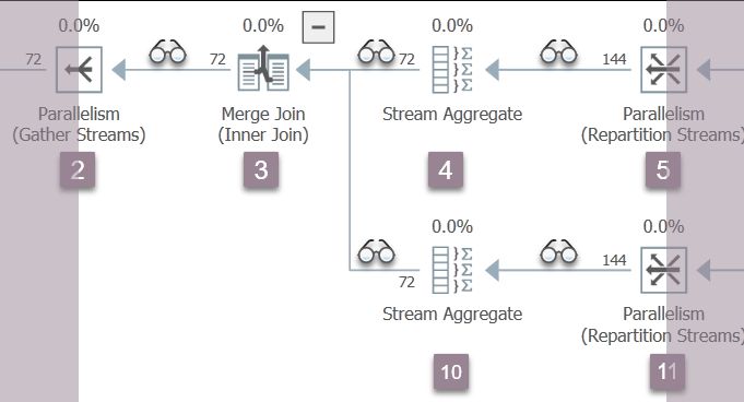 Branch B with profilers