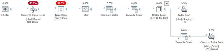 MERGE execution plan without hole-filling