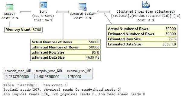 Plan and performance for the text data type