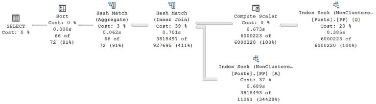 Batch Mode Serial Plan