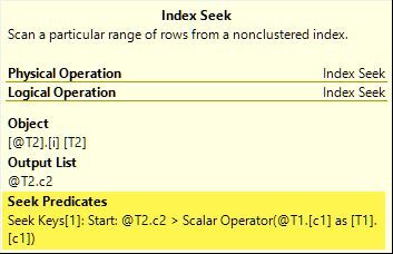 Index Seek predicate