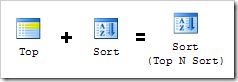 Combining Top and Sort into a single operator