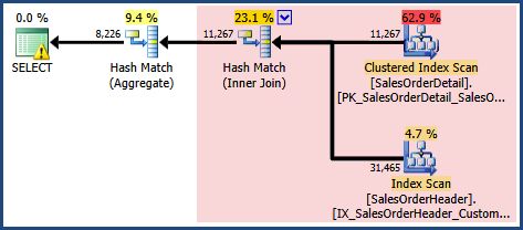 Replaced plan region