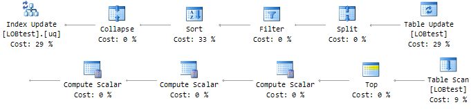 Unique nonclustered index on a heap