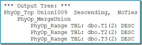 Optimizer output