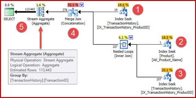 Combined query execution plan