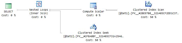 Plan for COALESCE query