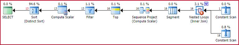 Plan for generating trigrams