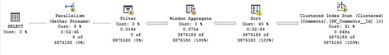 Batch mode sort