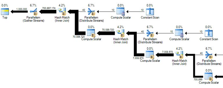 Parallel hash plan with the same problem