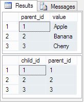 Tables and data