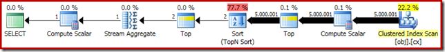 Execution plan with extra Top (2)