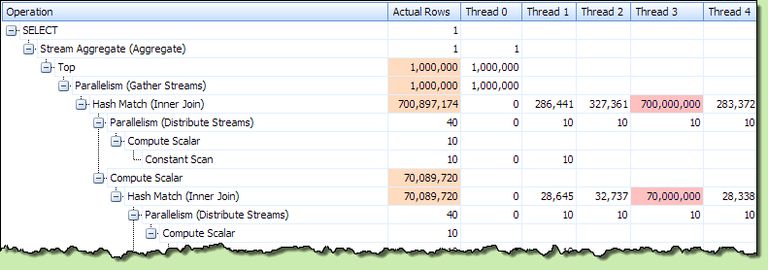 Per thread row counts