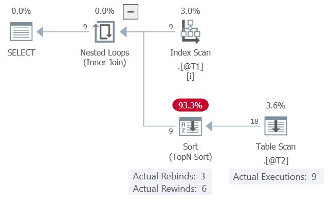 Sort Rewind Demo 1 Plan