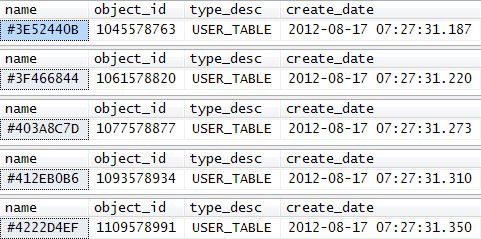 Output from five separate table variable creations