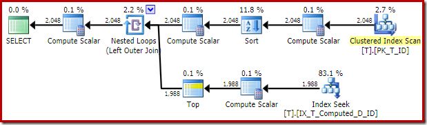 Plan with Clustered Index Scan and Sort