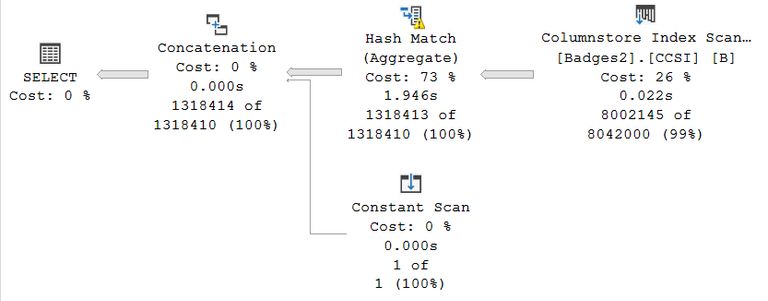 Single aggregate spills