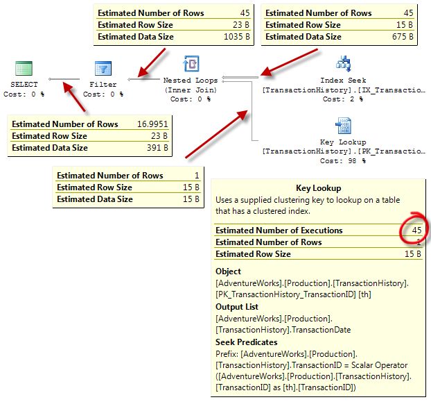 Key Lookup details and cardinality estimates