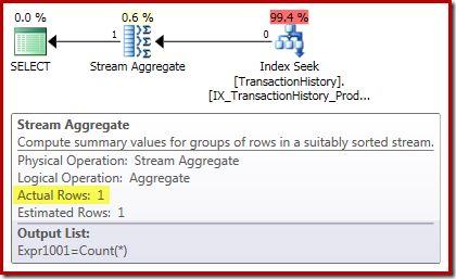 Scalar count aggregation plan