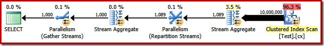 Parallel Stream Aggregate Plan