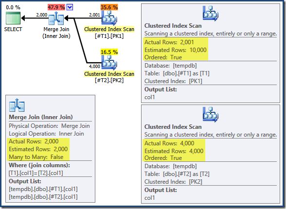 Basic Query Analysis