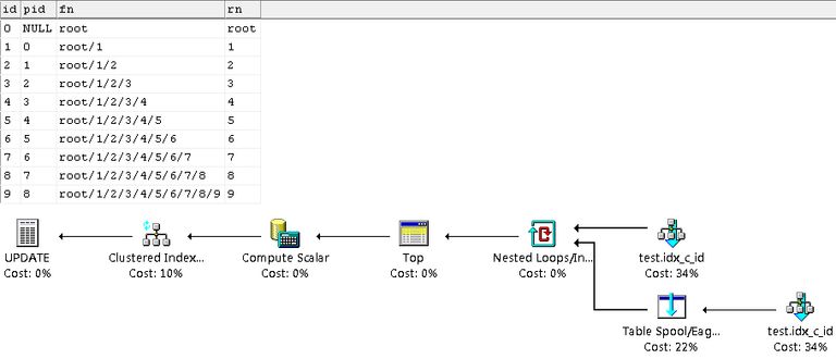 Incorrect nested loop join results without FORCE ORDER