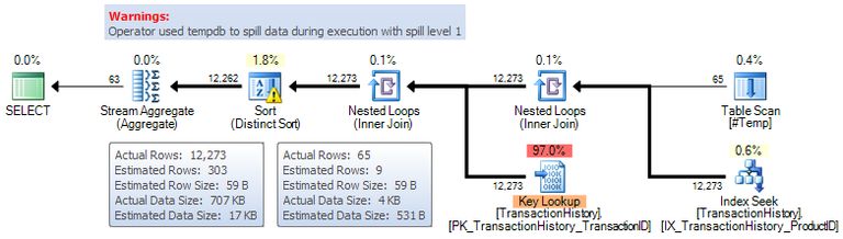 Execution plan