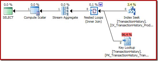 Scalar sum aggregation plan